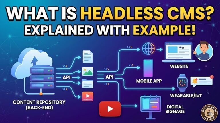 What is Headless CMS explain with example in Telugu And English