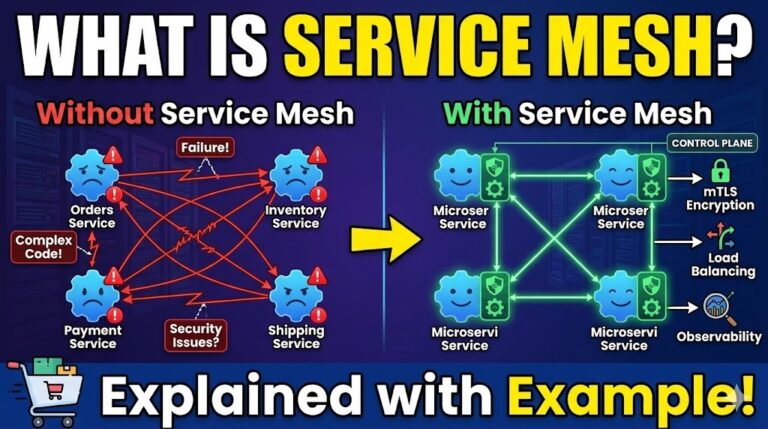 What is Service Mesh explain with example in Telugu And English