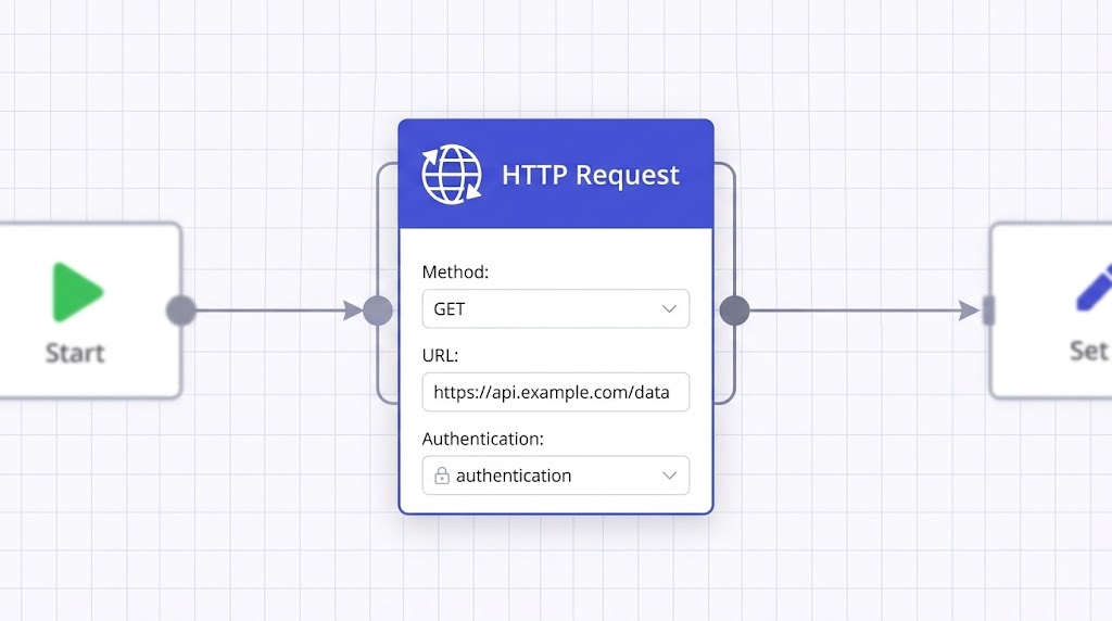 http request node in n8n