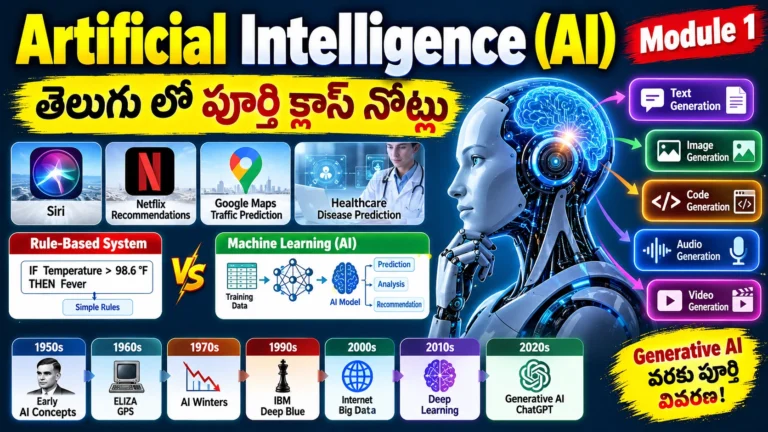 Artificial Intelligence in telugu