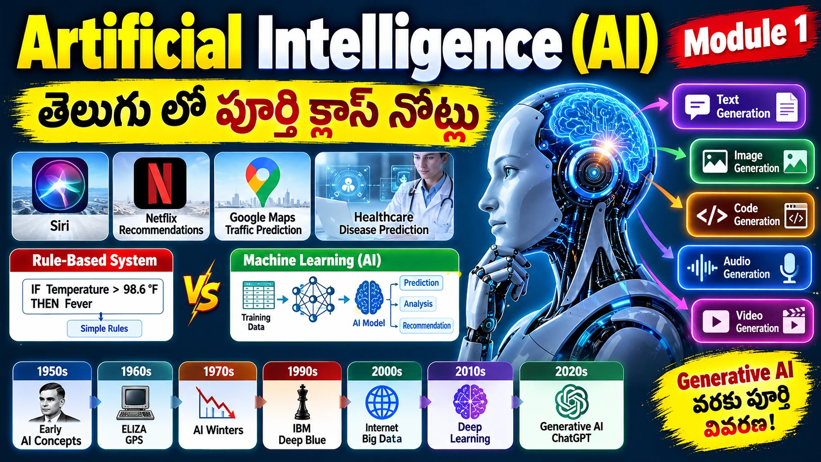 Artificial Intelligence in telugu